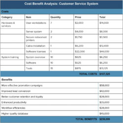 free printable cost benefit analysis an expert guide smartsheet project management cost benefit business case cost benefit analysis template word