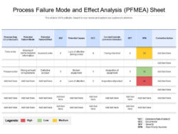 free process failure mode and effect analysis pfmea sheet  powerpoint slides diagrams  themes for failure mode and effects analysis template example