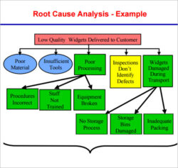 free root cause analysis template  9 free download for pdf 8d root cause analysis template example