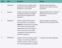 free the analysis of competing hypothesis and the cyber domain  digital shadows analysis of competing hypotheses template example