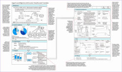 printable 10 root cause analysis template excel  excel templates a3 root cause analysis template excel