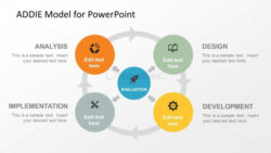 printable addie model diagram in powerpoint  slidemodel addie model analysis phase template sample