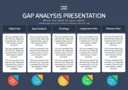 printable editable business gap analysis templates project management gap analysis template sample