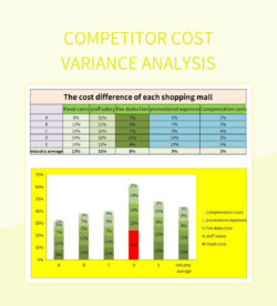 printable free variance analysis templates for google sheets and microsoft excel  slidesdocs balance sheet variance analysis template doc