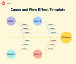 printable what is root cause analysis? template benefits and methods apollo root cause analysis template