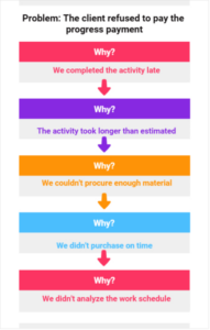 sample 5 whys technique 5 why analysis and examples 5y root cause analysis template word