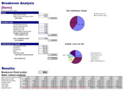 sample break even point  break even point calculator business break even analysis template