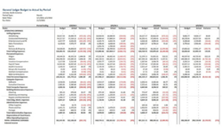 sample budget variances how they can help you create an accurate budget budget actual variance analysis template