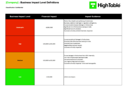 sample business impact analysis template bia business impact analysis template word