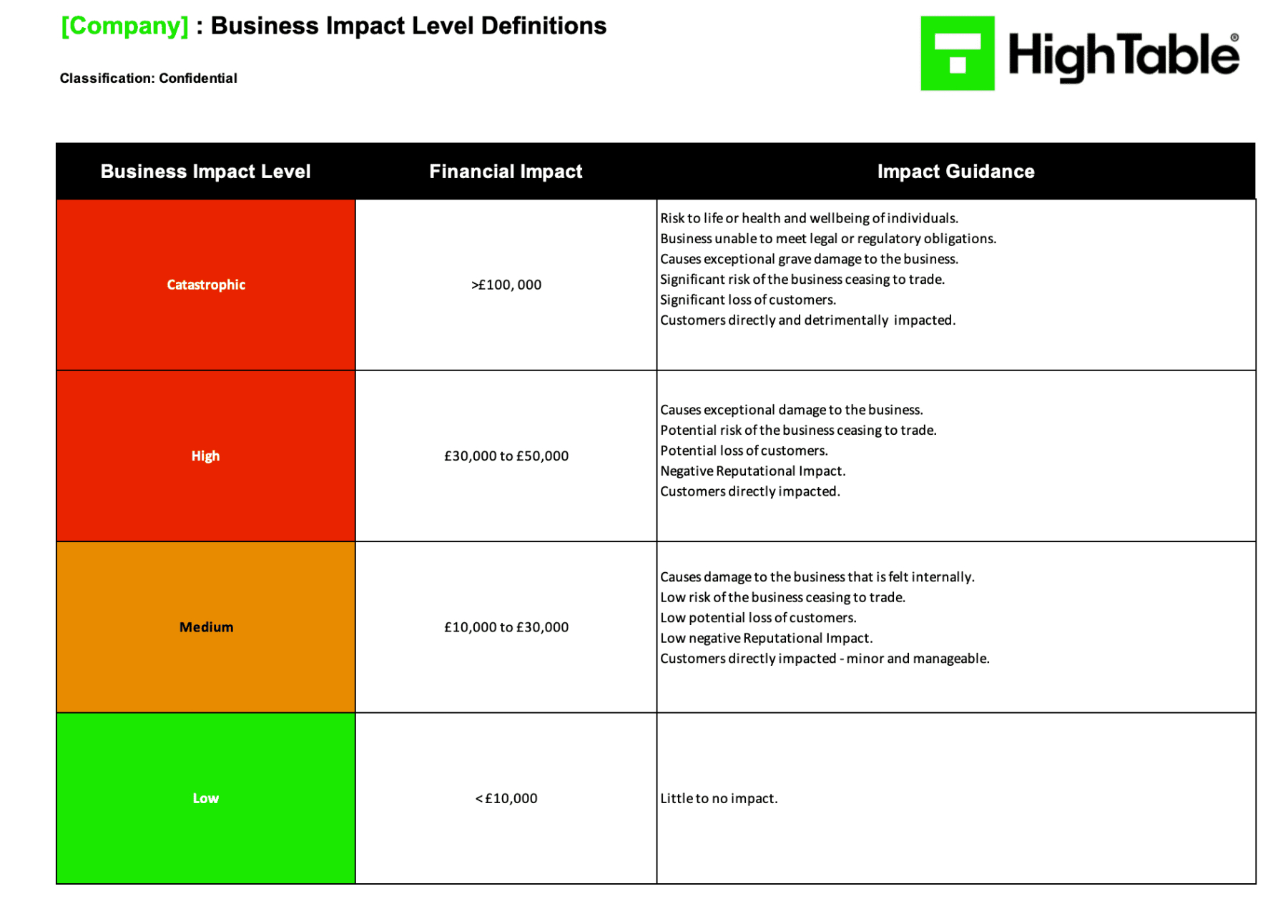 sample business impact analysis template bia business impact analysis template word