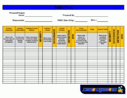 sample excel template fmea failure modes  effects analysis excel template xls  flevypro document failure mode and effects analysis template example