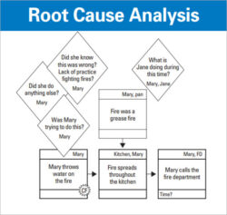 sample free 16 sample useful root cause analysis templates in google docs apollo root cause analysis template pdf