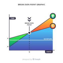 sample free vector  break even point graph break even analysis graph template sample