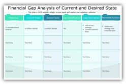 sample project gap analysis template excel  finance  market project management gap analysis template word