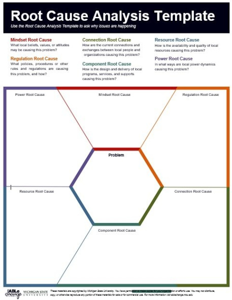 sample root cause analysis template 8d root cause analysis template