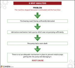 sample root cause report template rca root cause analysis template doc