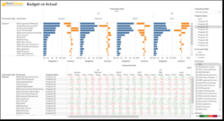 sample solutions  budget vs actual  metricx budget actual variance analysis template