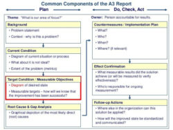 sample ucsd class a3 management and root cause analysis  analysis problem a3 root cause analysis template pdf