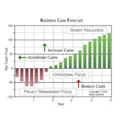 sample view 21 download sample business case analysis template png jpg  long sleeve corporate business analysis business case template pdf