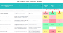 best data protection impact assessment toolkit  templates dashboards and samples  ocm solution cyber security business impact analysis template sample