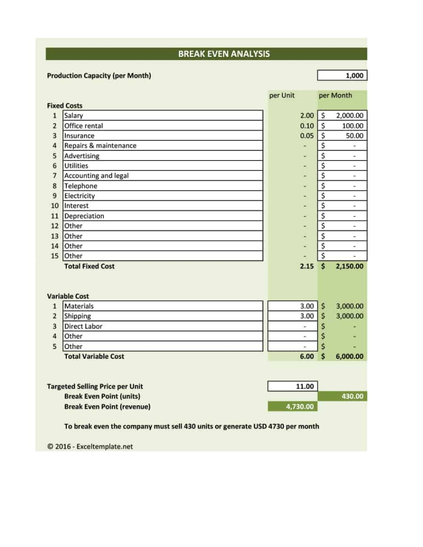 break even spreadsheet with 41 free break even analysis templates excel spreadsheets — dbexcel cash flow break even analysis template excel