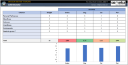 decision matrix template  make better decisions in excel decision analysis and resolution template word