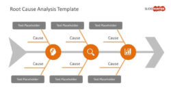 editable free root cause analysis template for powerpoint complaints root cause analysis template pdf