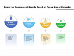 focus group discussion diagram focus group data analysis template sample