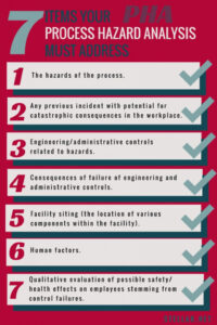 free 7 items your process hazard analysis must address  stellar food for food safety hazard analysis template pdf