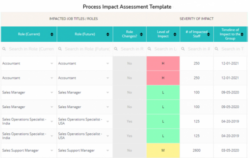 free best process impact assessment toolkit  template  reporting dashboard business process impact analysis template sample