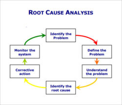 free free 16 sample useful root cause analysis templates in google docs  ms word  pages  pdf causal analysis and resolution template sample