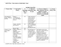 free haccp food safety plan template fresh haccp plan template  how to plan food safety hazard analysis template