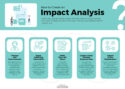 free sample business impact analysis template change management impact analysis template excel