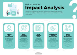 free sample business impact analysis template change management impact analysis template excel