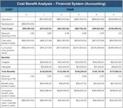 free the cost benefit analysis sheet for financial system accounting with two different types of financial cost benefit analysis template doc