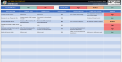 gap analysis template  gap analysis example in excel as is to be gap analysis template sample