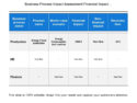 printable business process impact assessment financial impact and non financial business process impact analysis template word