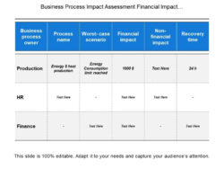 printable business process impact assessment financial impact and non financial business process impact analysis template word