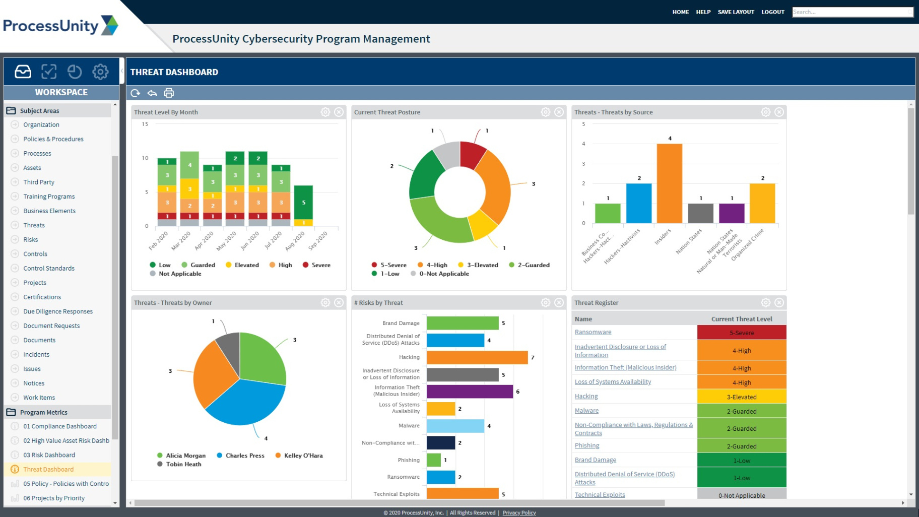 printable cyber security dashboard template excel cyber security business impact analysis template