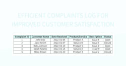 printable efficient complaints log for improved customer satisfaction excel template and google sheets customer complaint trend analysis template pdf