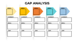 printable free fit gap analysis template  word excel powerpoint as is to be gap analysis template pdf