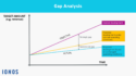 printable gap analysis a tool for business planning  ionos as is to be gap analysis template excel