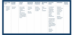 printable haccp plan  prntblconcejomunicipaldechinugovco food safety hazard analysis template