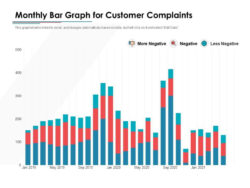 printable monthly bar graph for customer complaints  ppt images gallery  powerpoint slide show customer complaint trend analysis template example