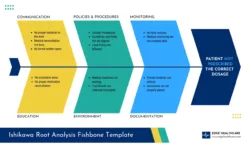 printable root cause analysis ishikawa diagram template  venngage complaints root cause analysis template doc