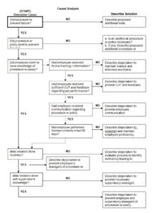 printable root cause analysis template  free word templates causal analysis and resolution template doc