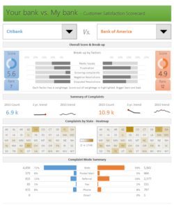 printable this is the final part of our series on how to analyze half a million customer complaints click customer complaint trend analysis template excel