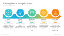 printable training needs analysis powerpoint template  slidesalad employee training needs analysis template doc