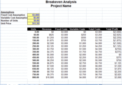 sample break even analysis templates  14 free printable xlsx docs  pdf formats samples examples cash flow break even analysis template example