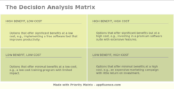 sample decision analysis matrix free download decision analysis and resolution template pdf